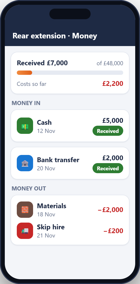 Money in and money out for a job